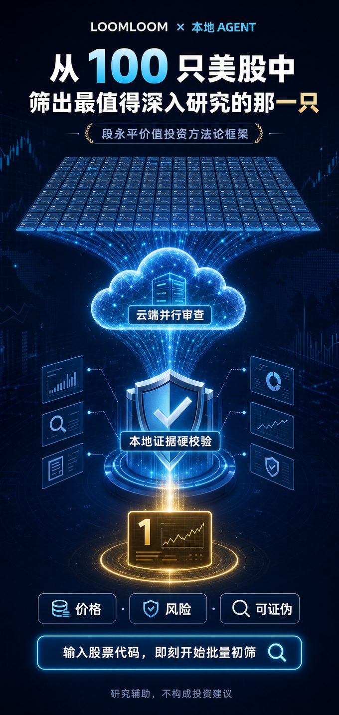 美股价值初筛 Skill 的主视觉海报：100 只股票经云端并行审查与本地证据硬校验后，只留下 1 只进入深度研究